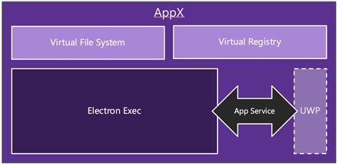 electron storage|electron app storage.